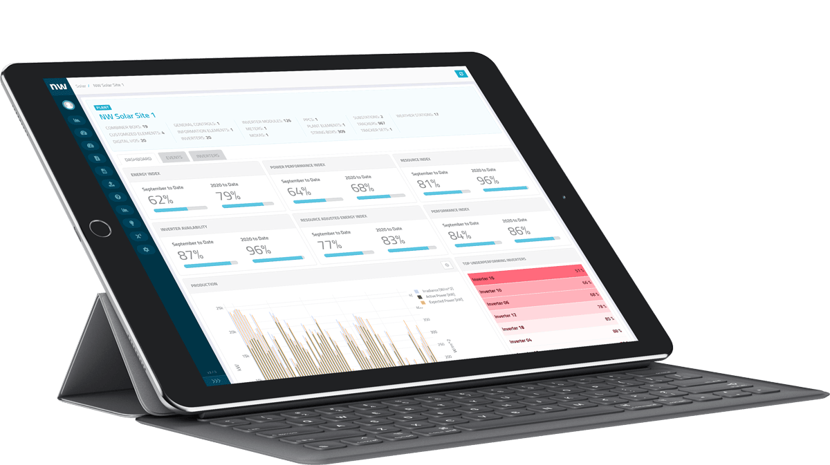 Solutions Automated Reporting